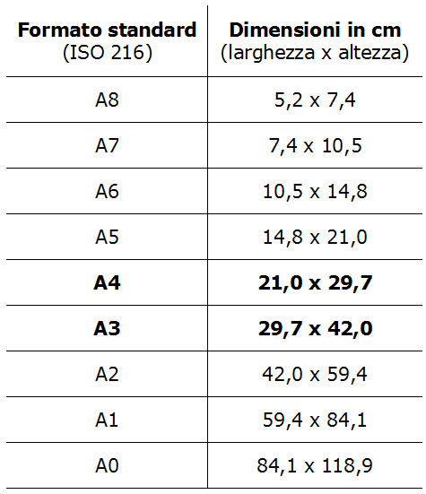 Info utili per la stampa