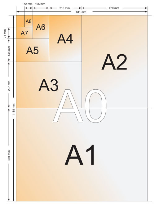 Formato carta e dimensione dei fogli - Astracom