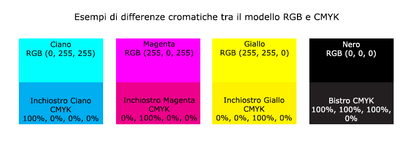 colori-cmyk