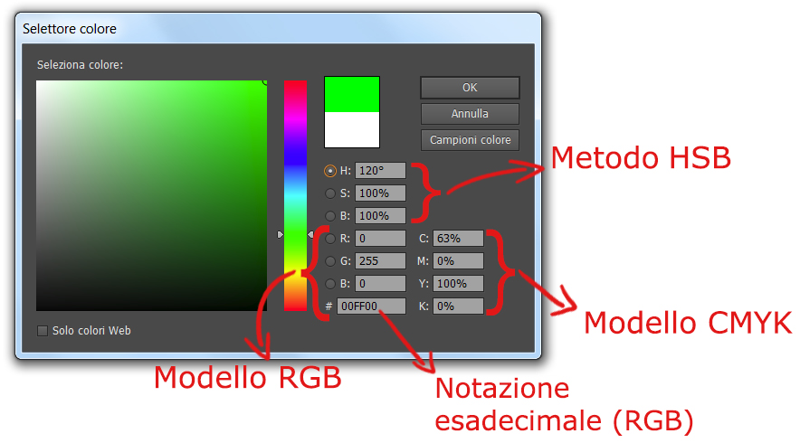 Il Modello Cmyk I Fantastici Quattro Della Stampa Sopra