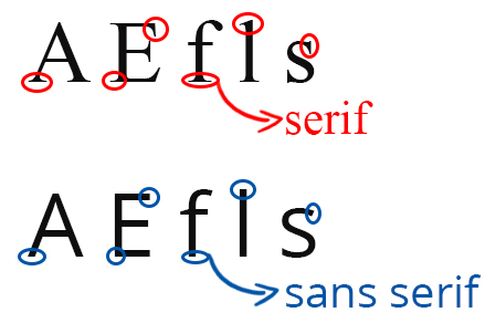 Come Scegliere Un Font Sopra Le Righe